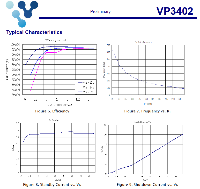 VP3402 效率曲线.png