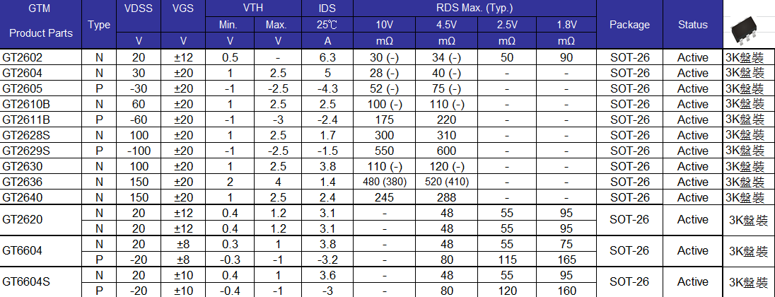 SOT-XXX TO-247 P2.png