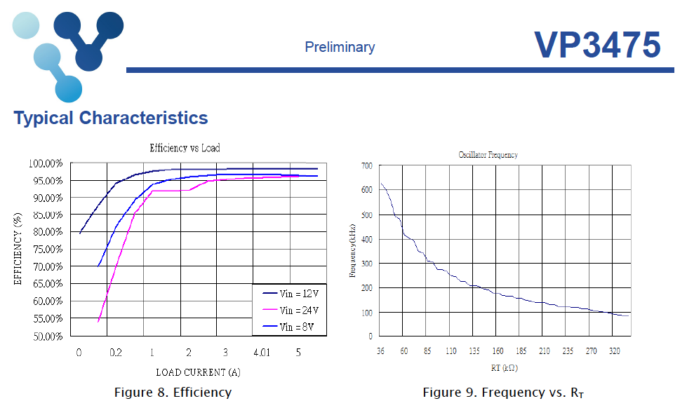 VP3475 效率曲线.png