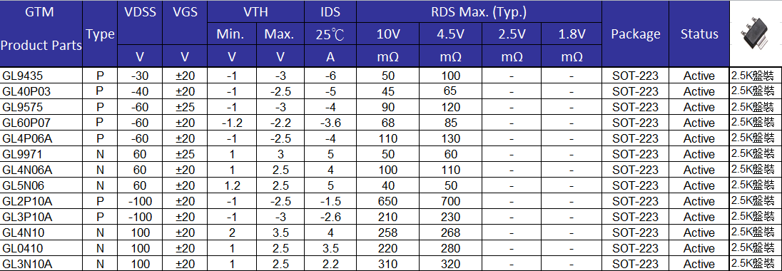 SOT-XXX TO-247 P3.png