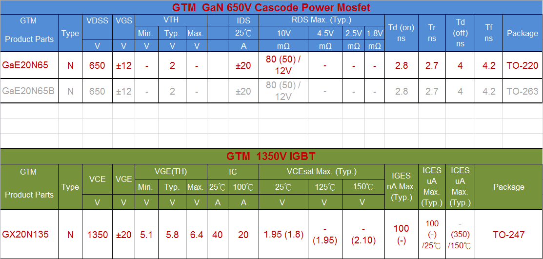 GaN IGBT.png