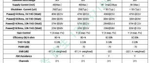 昱盛电子VA2239 / 昱盛电子VA2218
