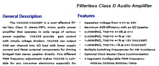 昱盛电子VA2239TUG28可替换TPA3116D2 D类数字功放芯片